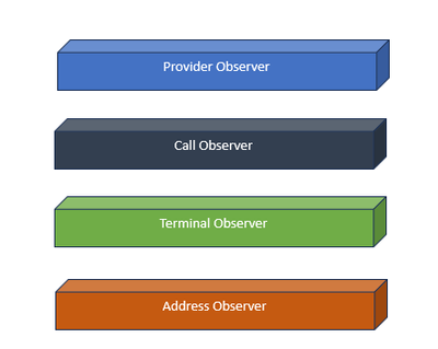 Observer Interfaces