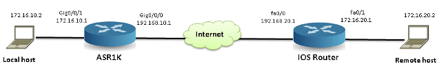 Reference Topology