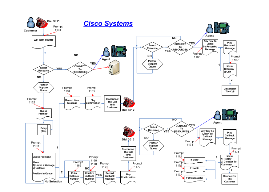 200764-UCCX-Call-Back-Feature-as-seen-on-CUCM-a-00.png