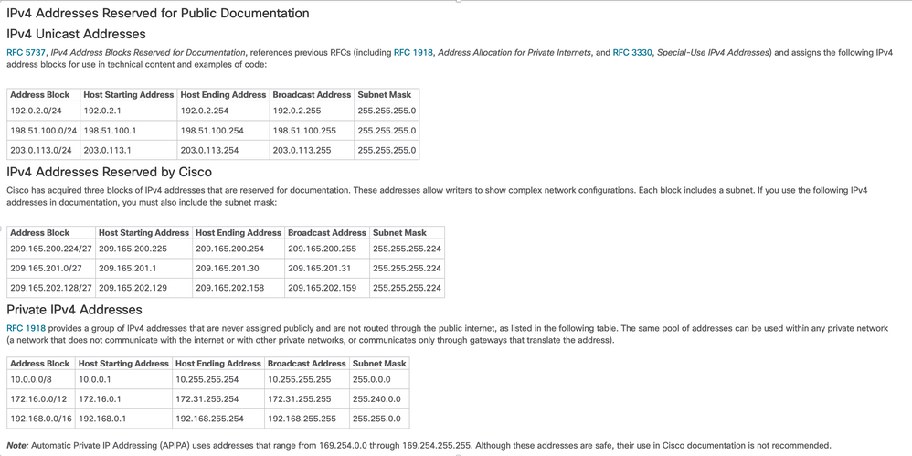 IP Addresses Reserved for Public Documentation