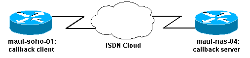 isdn-ppp-callback.gif