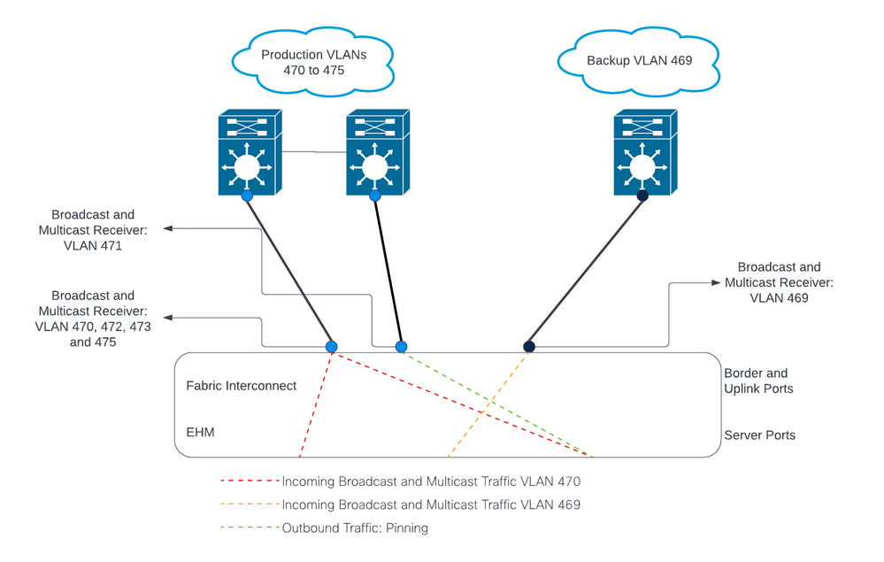 DL2 Diagram