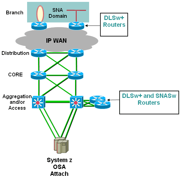 cip_cpa_migration5.gif