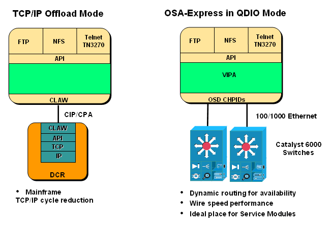 cip_cpa_migration8.gif