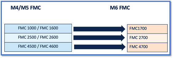 M6 FMC Screenshot