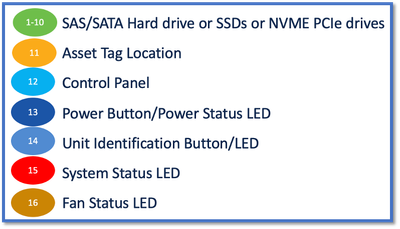 SAS/SATA, Asset Hard drive