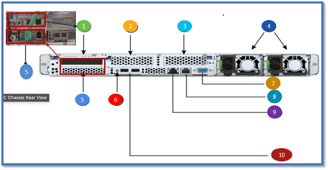 Network switch panel