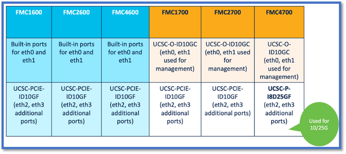 FMC