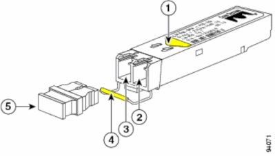 CWDM-SFP-Modul