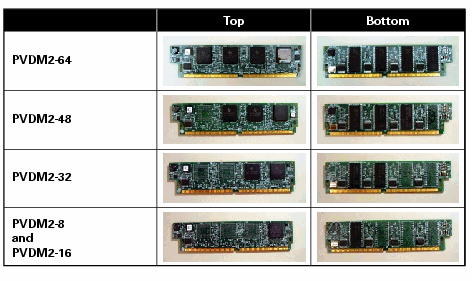 hdv2-dsp-trbl-1.gif