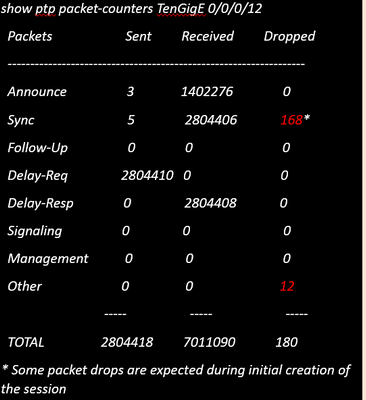 'Show ptp packet-counters interface-id' Command Snippets