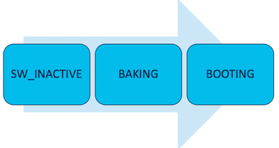 Boot Process FSM