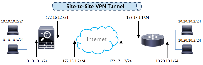 Network Diagram