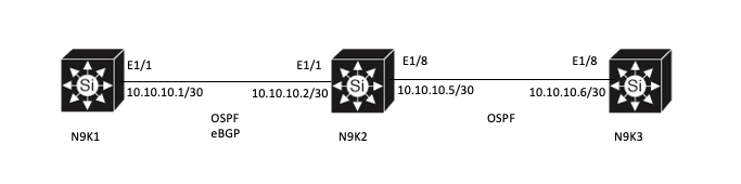 Network Diagram