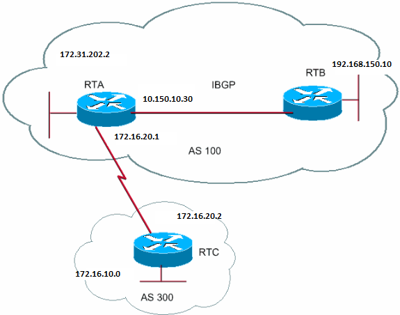 BGP Next Hop Attribute