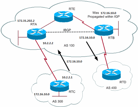 Figure 16