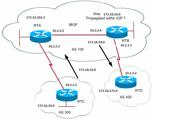 Figure 17