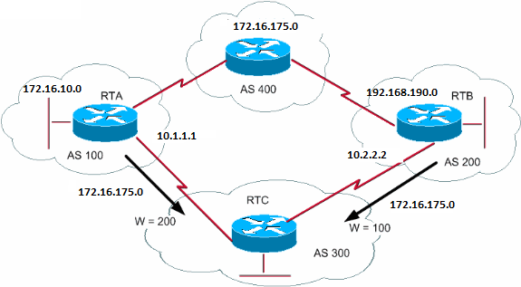 Figure 18