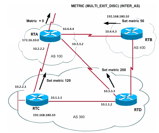 Figure 20