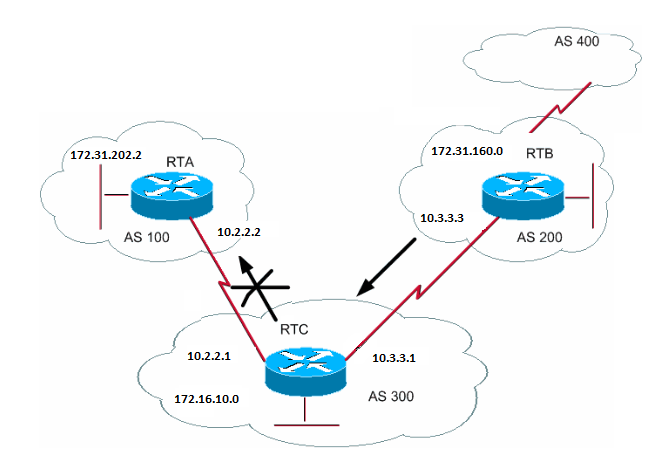 Figure 22