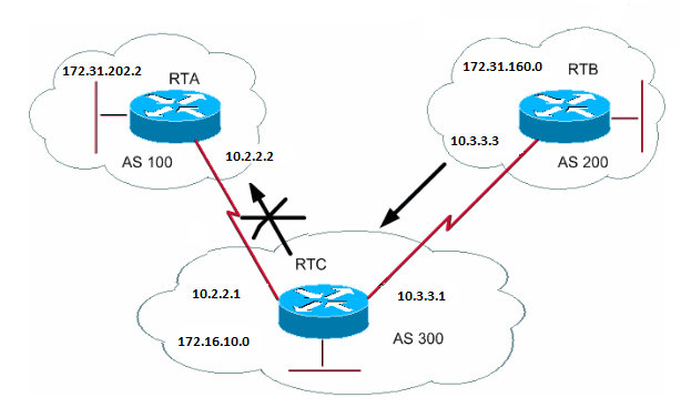 Figure 23