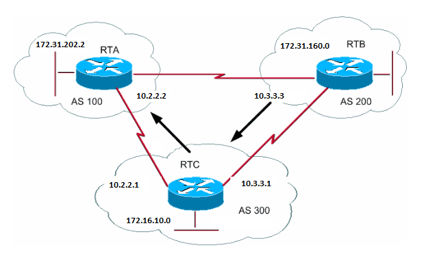 Figure 26