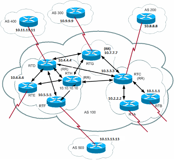 Figure 32