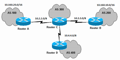 Network Diagram