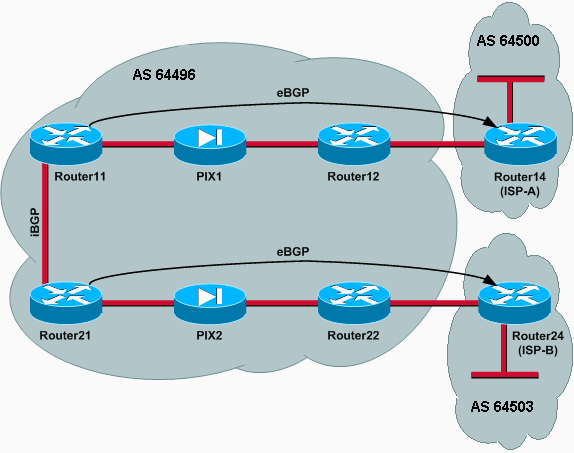 bgp-pix_3.gif