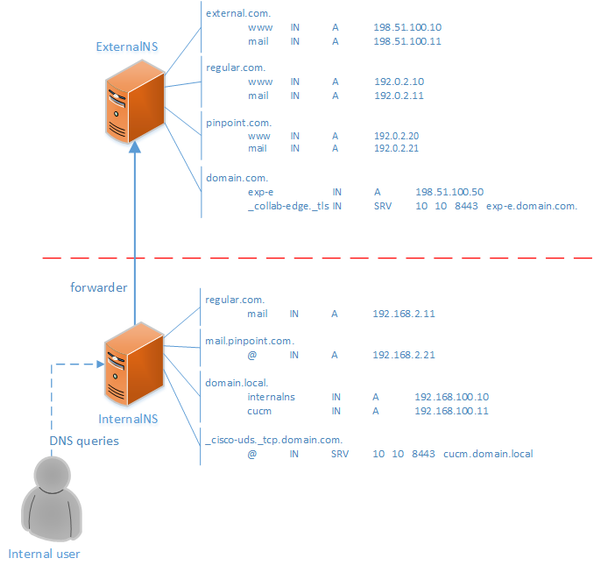 212340-how-to-create-a-pinpoint-dns-entry-00.png