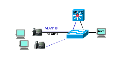 dhcp-multintwk-2.gif