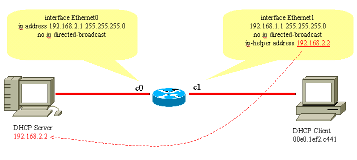 Routing Between DHCP Client and Server Networks