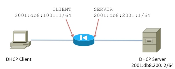 200138-ASA-DHCPv6-Relay-configuration-example-00.png