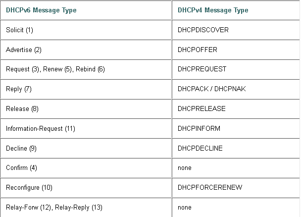 200138-ASA-DHCPv6-Relay-configuration-example-01.png