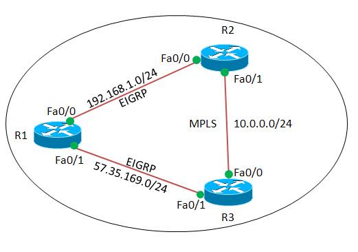 failover-eigrp-vrf-01.gif