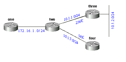 Fig 10