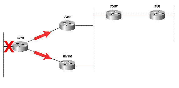 Fig 14A