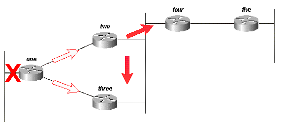 Fig 14B