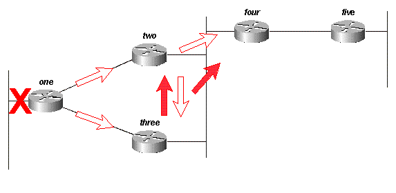 Fig 14C