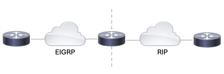 OSPF and RIP