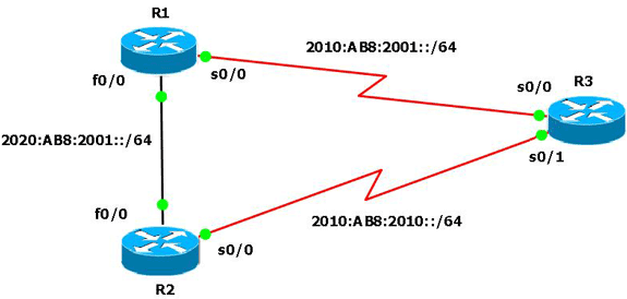 ipv6-hsrp-01.gif