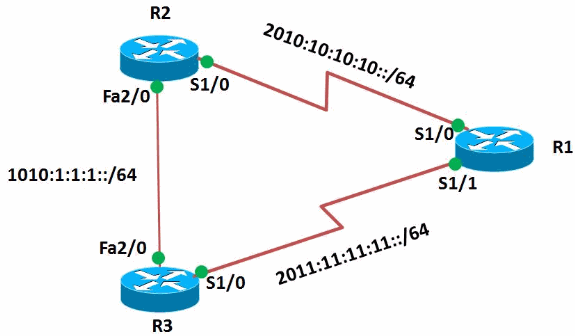 to-hsrpv2-config-01.gif