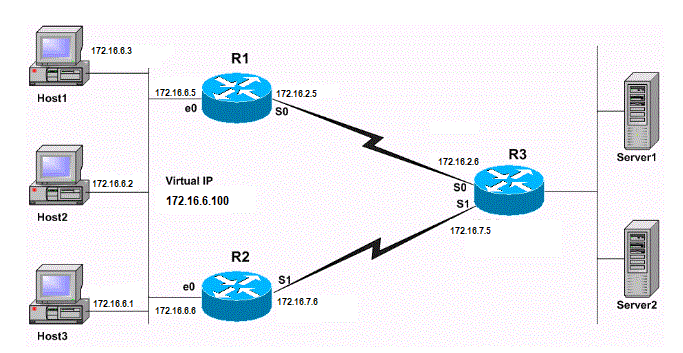 Standby Preempt and Standby Track Configuration