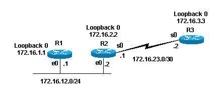 is-is-ip-config.jpg