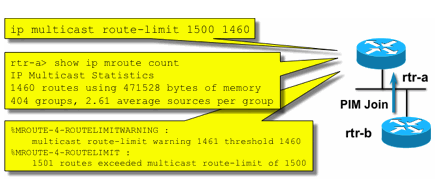 Fig6_Mroute_Limits