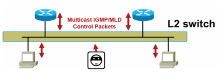 Fig18_Controlling_IGMP