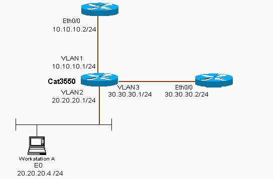 cat3550pbr-1.gif