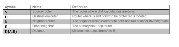 200225-Configure-Loop-Free-Alternate-path-with-00.jpeg