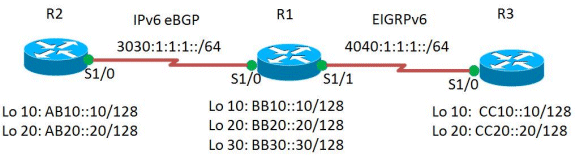 redis-ipv6-default-route-01.gif