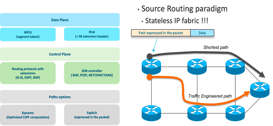 Segment Routing Architecture Overview